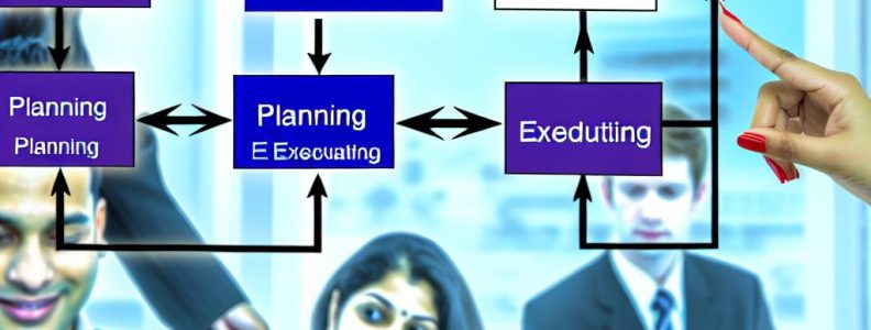 How PRINCE2 Ensures Project Control