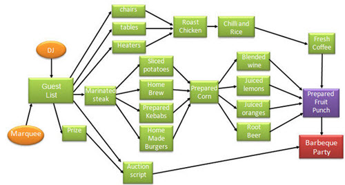 Product Flow Diagram